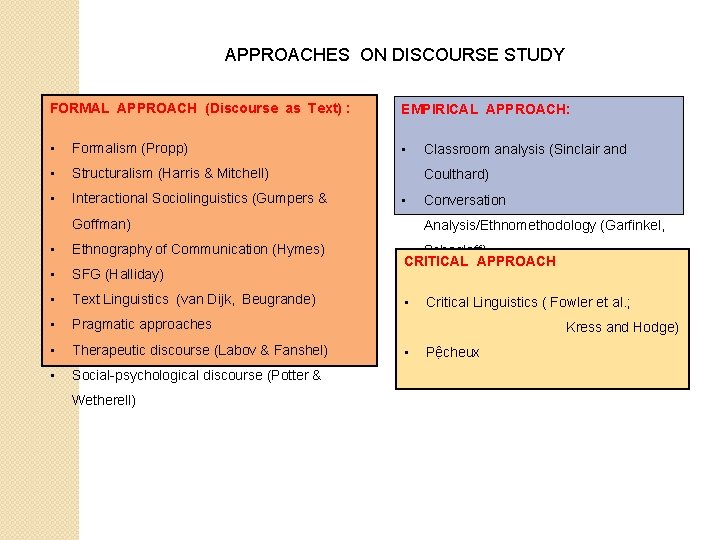 APPROACHES ON DISCOURSE STUDY FORMAL APPROACH (Discourse as Text) : EMPIRICAL APPROACH: • Formalism