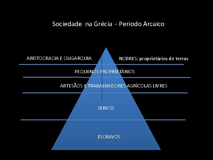 Sociedade na Grécia – Período Arcaico ARISTOCRACIA E OLIGARQUIA NOBRES: proprietários de terras PEQUENOS