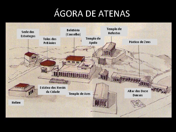 ÁGORA DE ATENAS Sede dos Estrategos Buletério (Conselho) Tolos dos Pritânios Estátua dos Heróis
