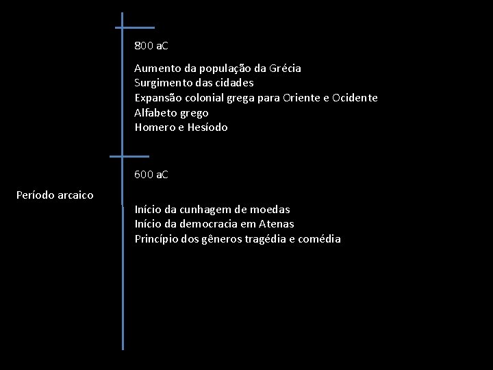 800 a. C Aumento da população da Grécia Surgimento das cidades Expansão colonial grega