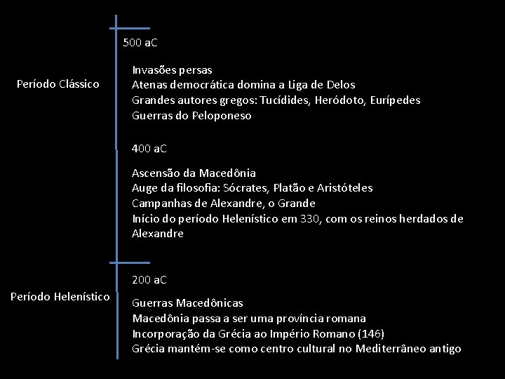 500 a. C Período Clássico Invasões persas Atenas democrática domina a Liga de Delos