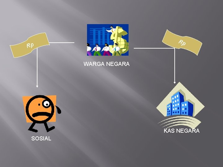 Rp Rp WARGA NEGARA KAS NEGARA SOSIAL 