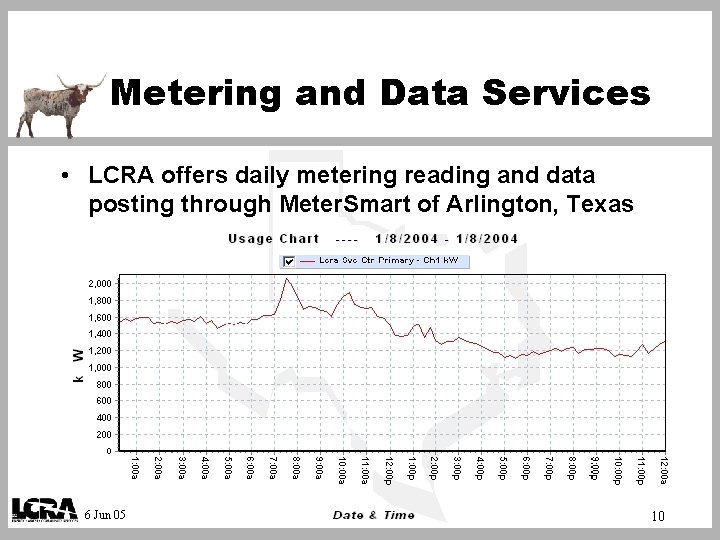 Metering and Data Services • LCRA offers daily metering reading and data posting through