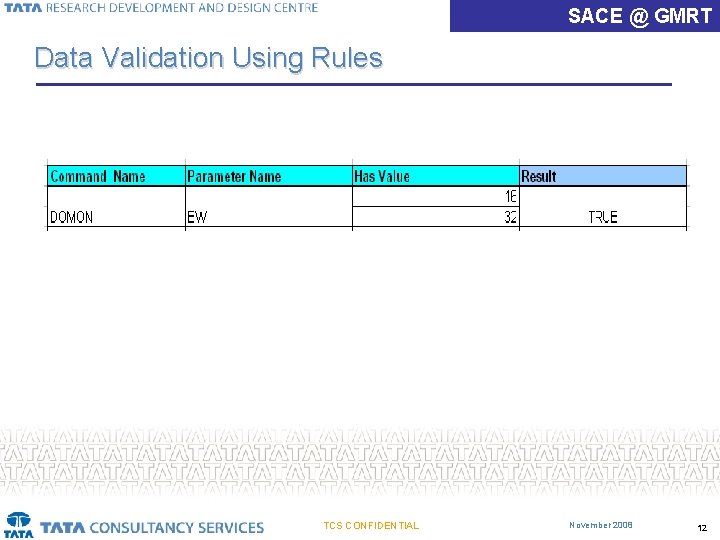 SACE @ GMRT Data Validation Using Rules TCS CONFIDENTIAL November 2008 12 SACE @ GMRT Data Validation Using Rules TCS CONFIDENTIAL November 2008 12