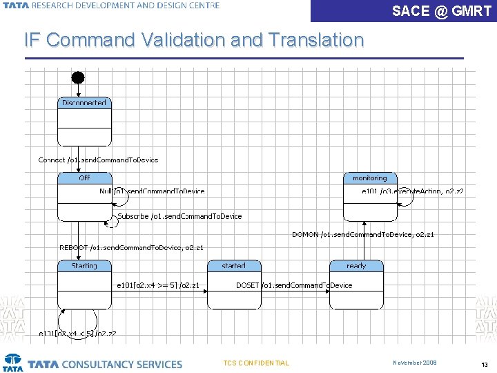 SACE @ GMRT IF Command Validation and Translation TCS CONFIDENTIAL November 2008 13 SACE @ GMRT IF Command Validation and Translation TCS CONFIDENTIAL November 2008 13
