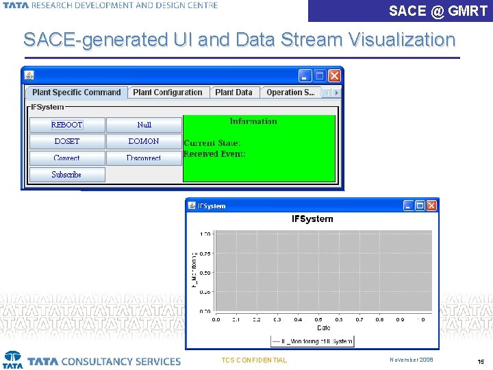 SACE @ GMRT SACE-generated UI and Data Stream Visualization TCS CONFIDENTIAL November 2008 15 SACE @ GMRT SACE-generated UI and Data Stream Visualization TCS CONFIDENTIAL November 2008 15