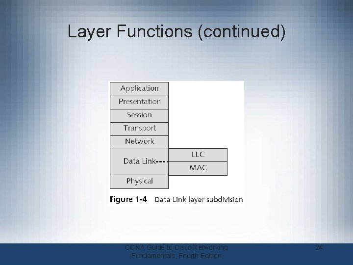 Layer Functions (continued) CCNA Guide to Cisco Networking Fundamentals, Fourth Edition 24 