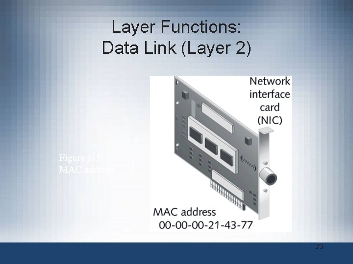 Layer Functions: Data Link (Layer 2) Figure 1 -5: MAC address 28 