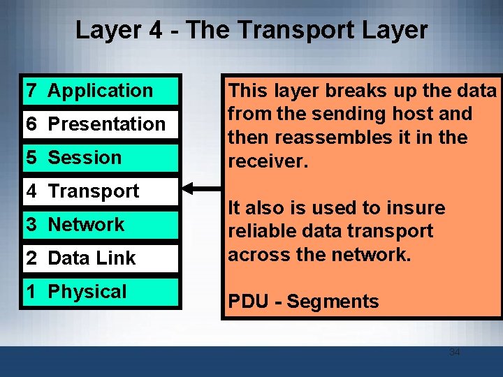 Layer 4 - The Transport Layer 7 Application 6 Presentation 5 Session 4 Transport