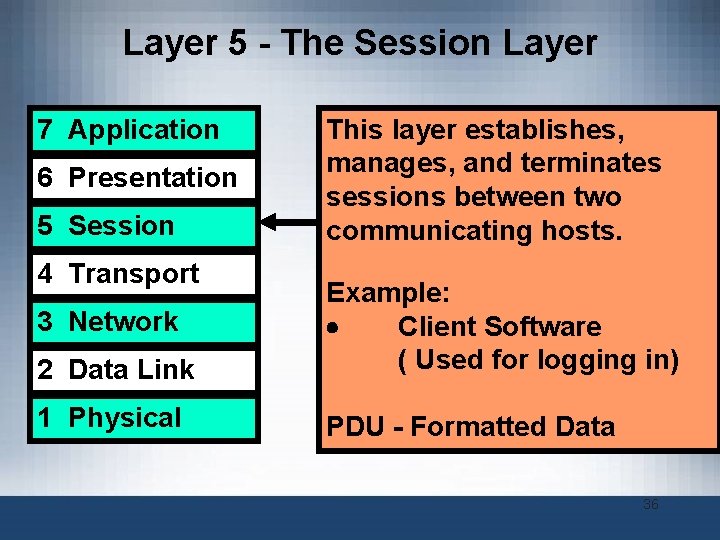 Layer 5 - The Session Layer 7 Application 6 Presentation 5 Session 4 Transport