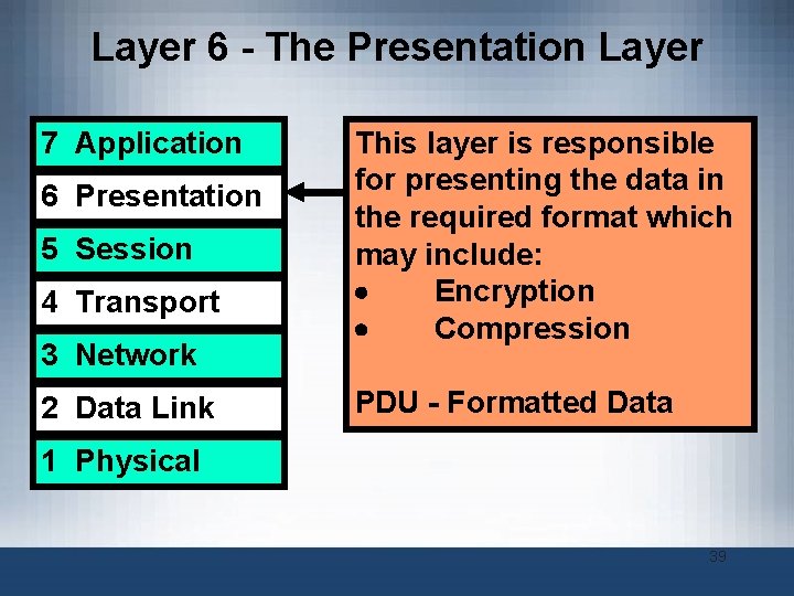 Layer 6 - The Presentation Layer 7 Application 6 Presentation 5 Session 4 Transport