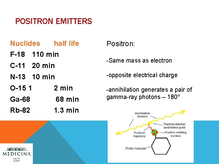 POSITRON EMITTERS Nuclides half life F-18 110 min C-11 20 min Positron: -Same mass