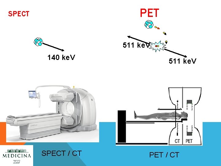 PET SPECT 511 ke. V 140 ke. V SPECT / CT 511 ke. V