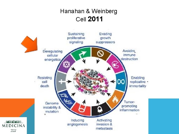 Hanahan & Weinberg Cell 2011 