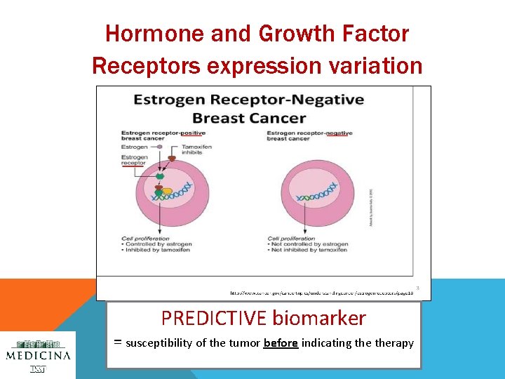 Hormone and Growth Factor Receptors expression variation PREDICTIVE biomarker = susceptibility of the tumor