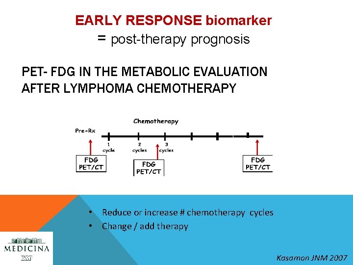 EARLY RESPONSE biomarker = post-therapy prognosis PET- FDG IN THE METABOLIC EVALUATION AFTER LYMPHOMA