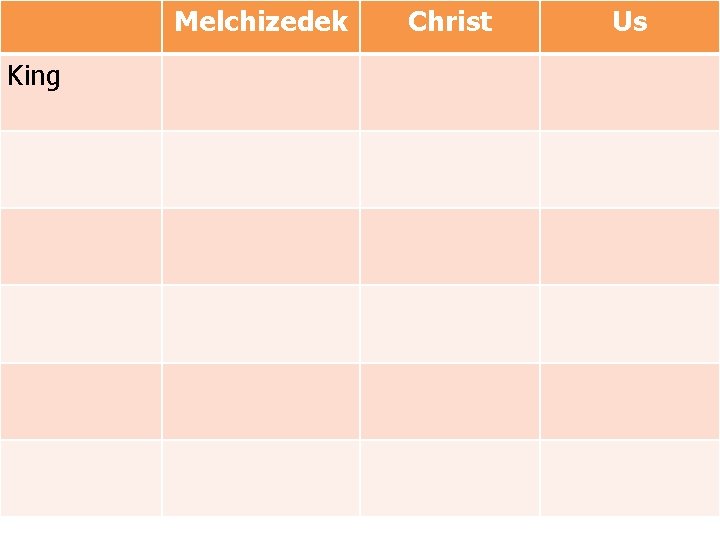 Melchizedek King Christ Us 