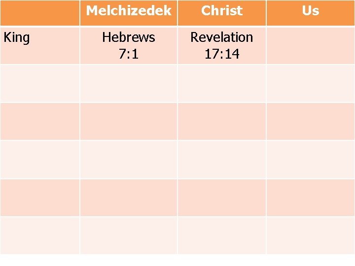 King Melchizedek Christ Hebrews 7: 1 Revelation 17: 14 Us 