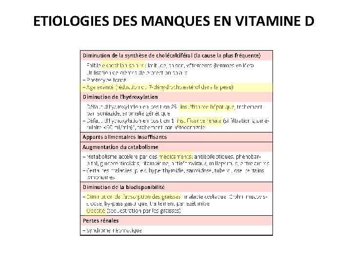 ETIOLOGIES DES MANQUES EN VITAMINE D 