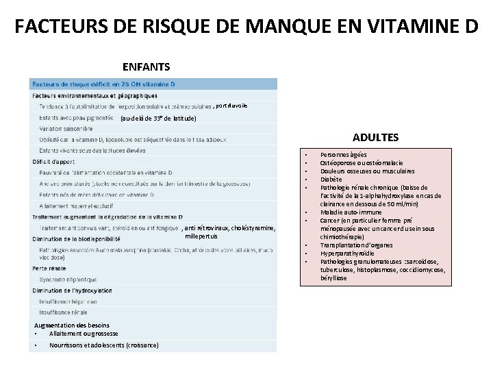 FACTEURS DE RISQUE DE MANQUE EN VITAMINE D ENFANTS , port du voile (au‐delà