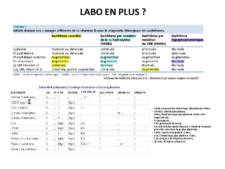 LABO EN PLUS ? Archives de Pédiatrie 2010; xxx: 1 -9 ; Vitamine D: