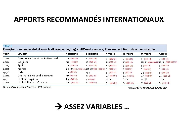 APPORTS RECOMMANDÉS INTERNATIONAUX Archives de Pédiatrie 2012; 19: 316 -328 ASSEZ VARIABLES … 