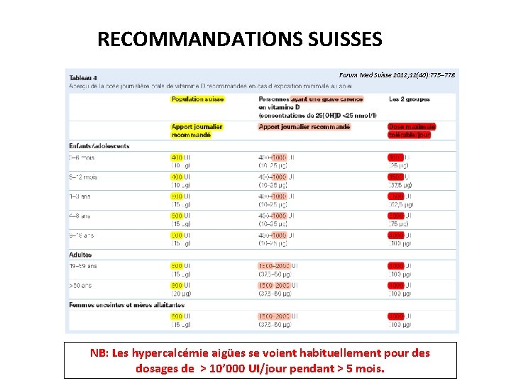 RECOMMANDATIONS SUISSES Forum Med Suisse 2012; 12(40): 775– 778 NB: Les hypercalcémie aigües se