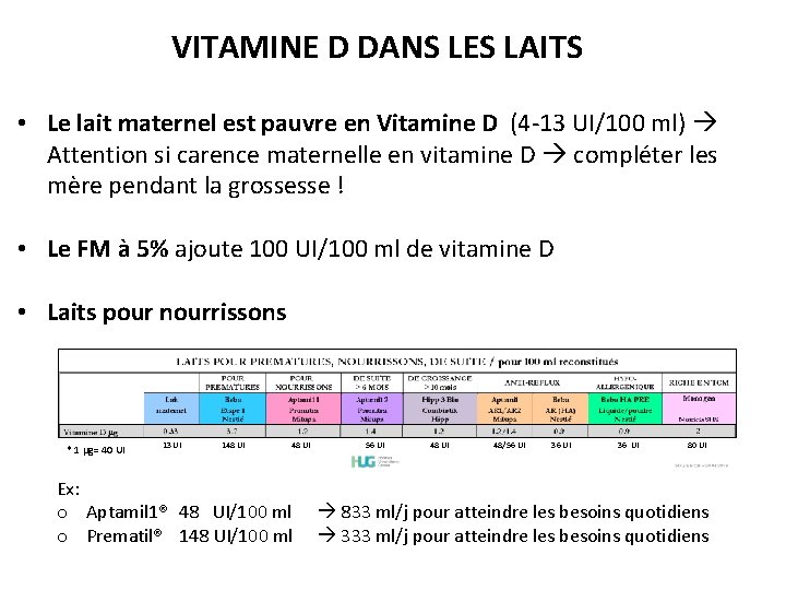 VITAMINE D DANS LES LAITS • Le lait maternel est pauvre en Vitamine D