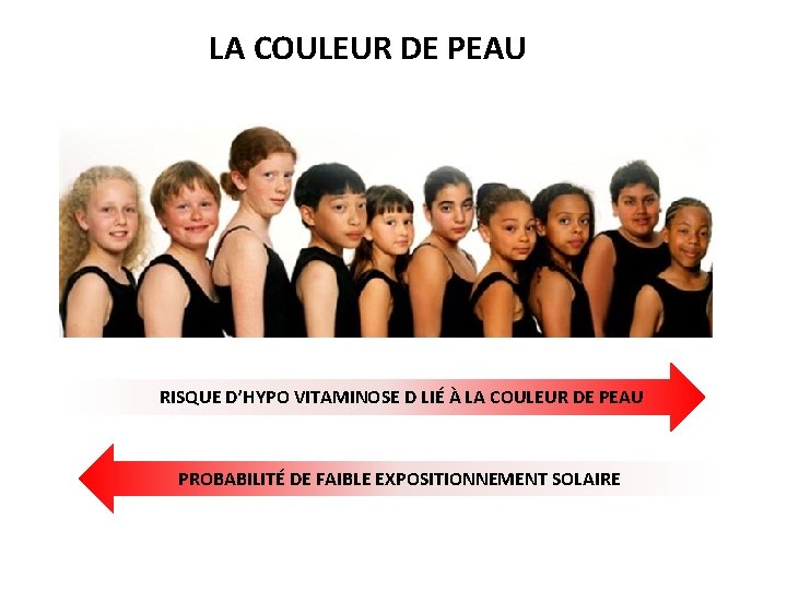 LA COULEUR DE PEAU RISQUE D’HYPO VITAMINOSE D LIÉ À LA COULEUR DE PEAU