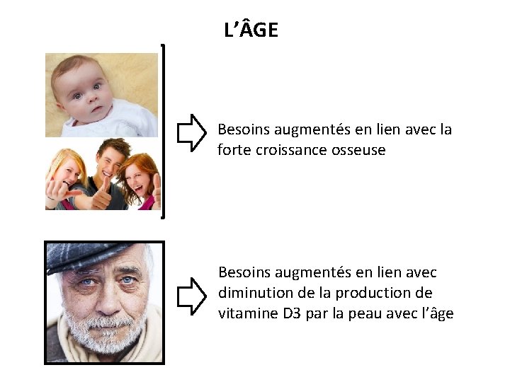 L’ GE Besoins augmentés en lien avec la forte croissance osseuse Besoins augmentés en