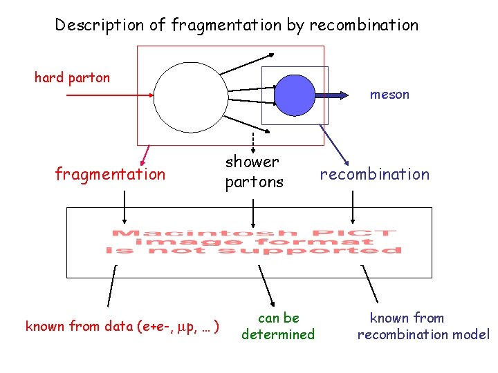 Description of fragmentation by recombination hard parton fragmentation known from data (e+e-, p, …