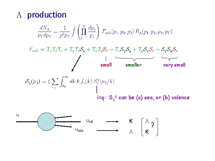  production smaller very small i=q: Sqq can be (a) sea, or (b) valence
