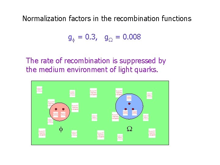 Normalization factors in the recombination functions g = 0. 3, g = 0. 008