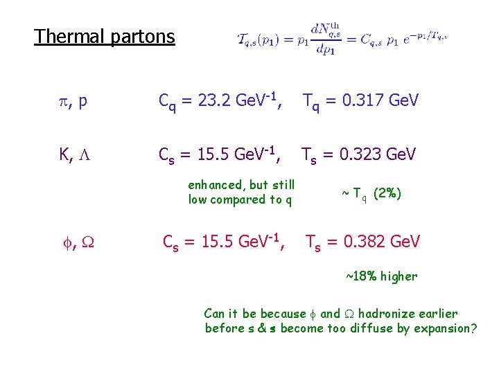 Thermal partons , p Cq = 23. 2 Ge. V-1, Tq = 0. 317