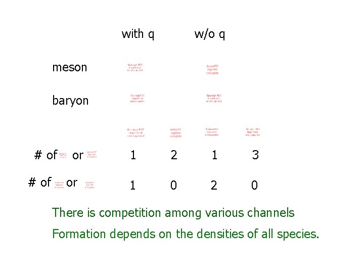 with q w/o q meson baryon # of or or 1 2 1 3