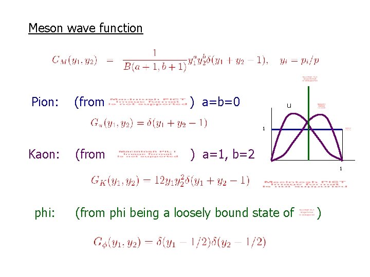 Meson wave function Pion: (from ) a=b=0 u 1 Kaon: (from ) a=1, b=2