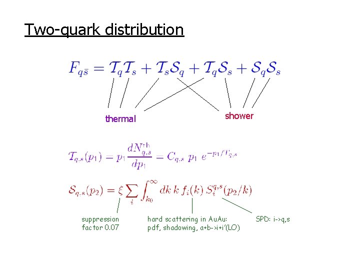 Two-quark distribution thermal suppression factor 0. 07 shower hard scattering in Au. Au: pdf,