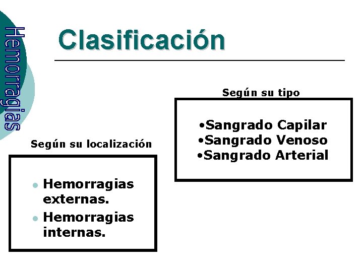 Clasificación Según su tipo Según su localización l l Hemorragias externas. Hemorragias internas. •
