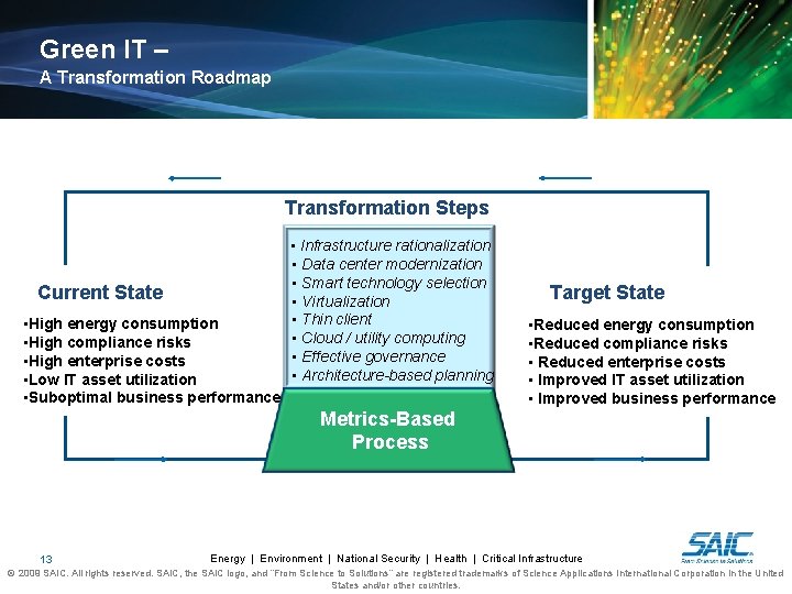 Green IT – A Transformation Roadmap Transformation Steps • Infrastructure rationalization Current State •