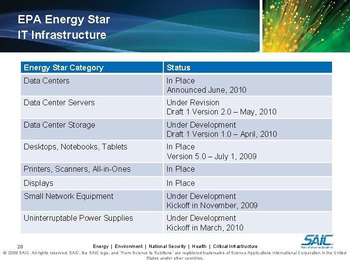 EPA Energy Star IT Infrastructure 28 Energy Star Category Status Data Centers In Place