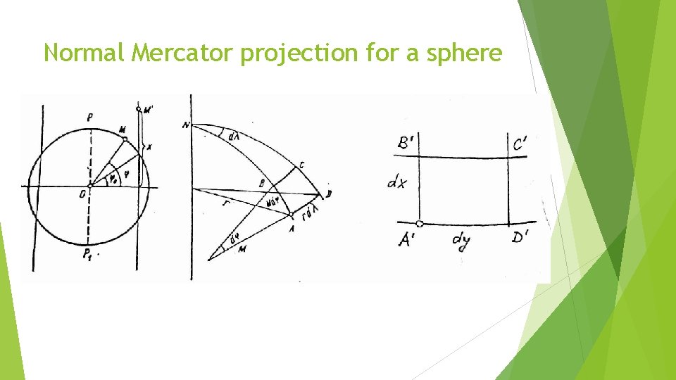 Normal Mercator projection for a sphere 