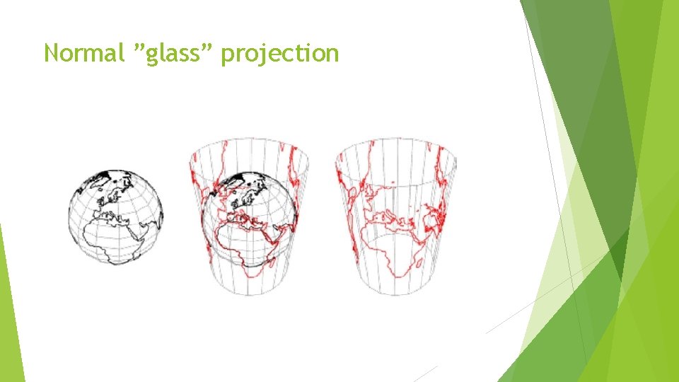 Normal ”glass” projection 