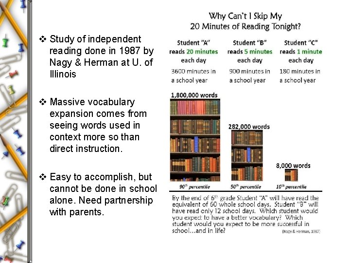 v Study of independent reading done in 1987 by Nagy & Herman at U.