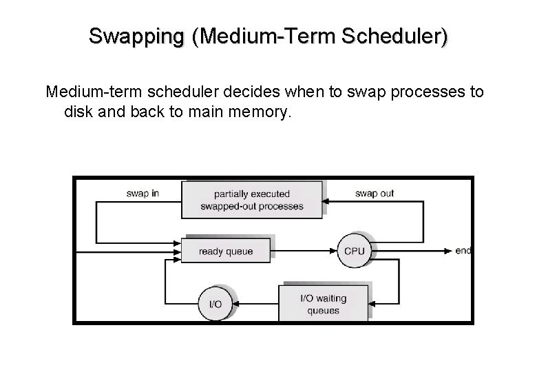 Swapping (Medium-Term Scheduler) Medium-term scheduler decides when to swap processes to disk and back