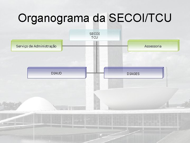 Organograma da SECOI/TCU SECOI TCU Serviço de Administração DIAUD Assessoria DIAGES 