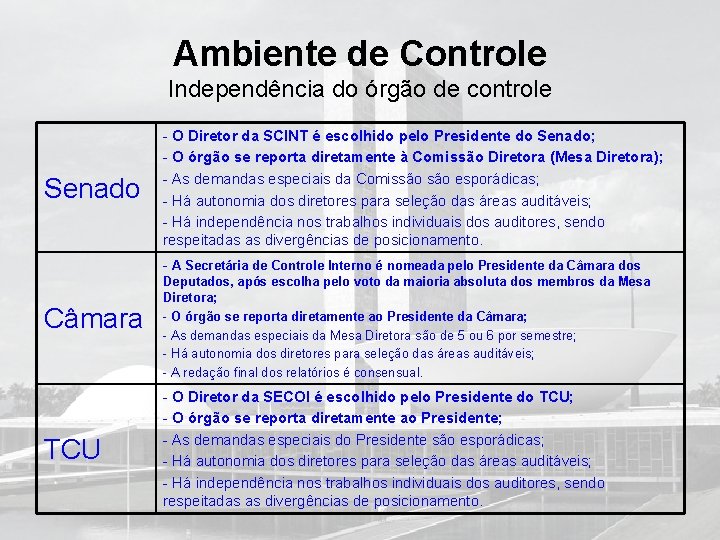 Ambiente de Controle Independência do órgão de controle Senado - O Diretor da SCINT