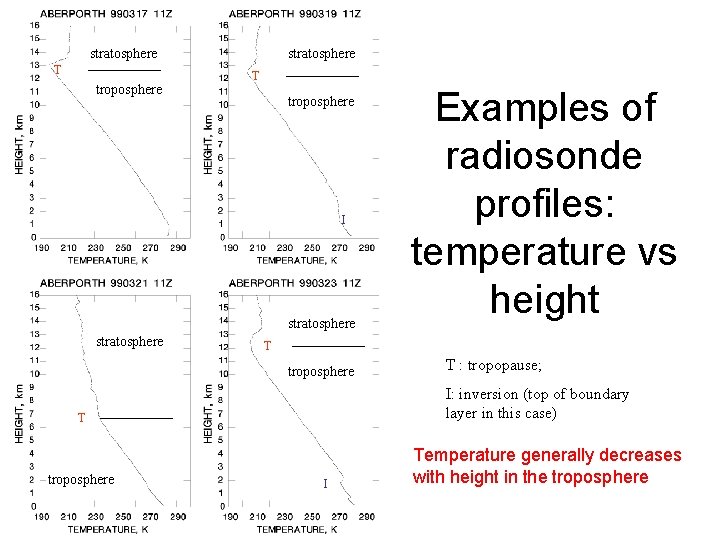 stratosphere T troposphere I stratosphere T troposphere T : tropopause; I: inversion (top of