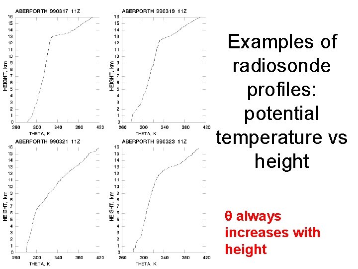Examples of radiosonde profiles: potential temperature vs height θ always increases with height 