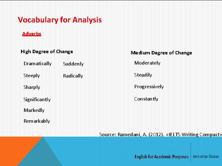 Vocabulary for Analysis Adverbs High Degree of Change Medium Degree of Change Dramatically Suddenly