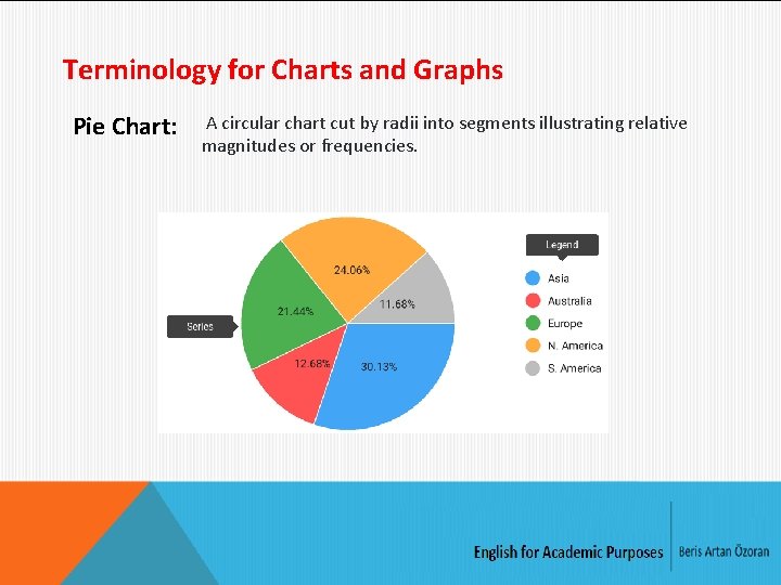 Terminology for Charts and Graphs Pie Chart: A circular chart cut by radii into